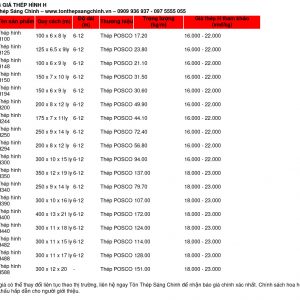 Giá thép hình h (file ảnh) được cập nhật bới Tôn Thép Sáng Chinh