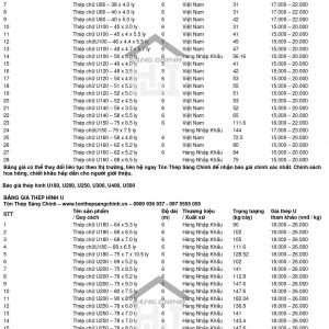 Giá thép hình u (file ảnh) được cập nhật bới Tôn Thép Sáng Chinh