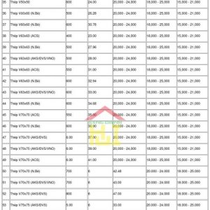 Giá thép hình V (file ảnh) được cập nhật bới Tôn Thép Sáng Chinh