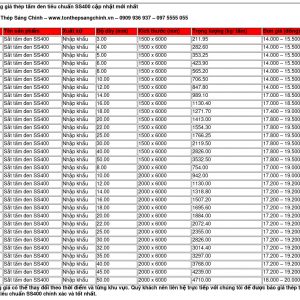 Bảng giá thép tấm