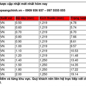 Bảng giá thép tấm